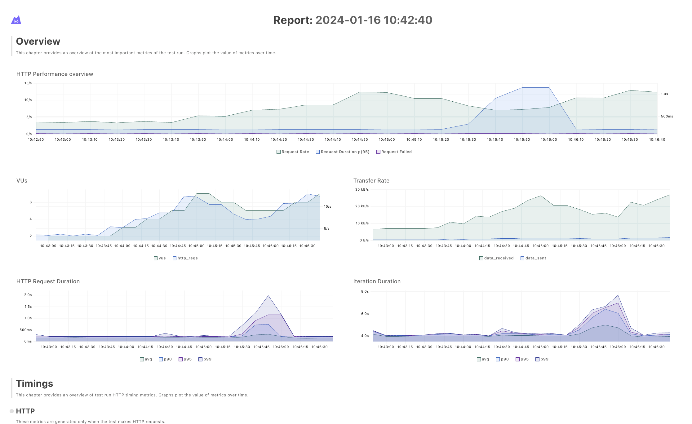 HTML test report screenshot